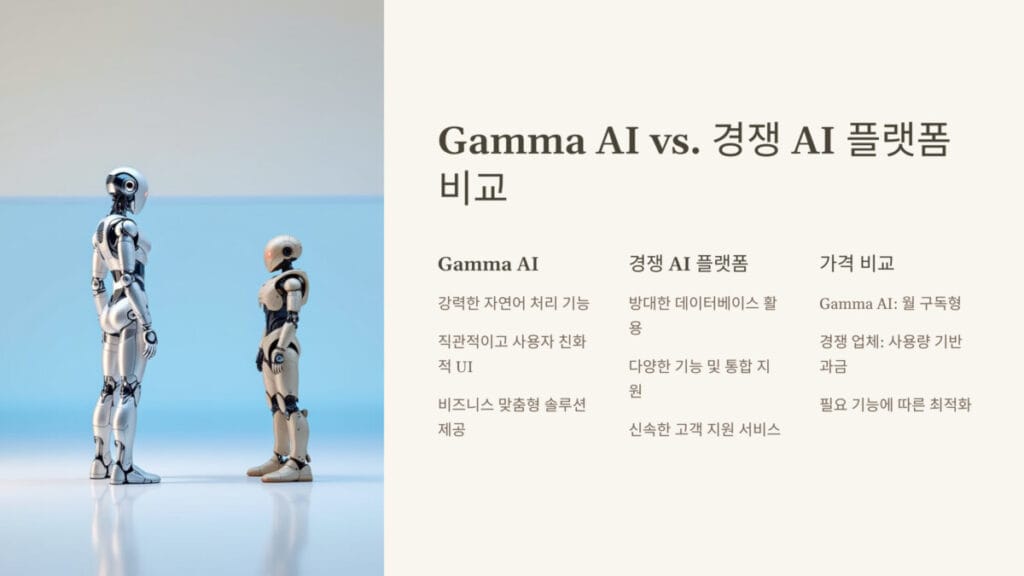 Gamma AI vs. 경쟁 AI 플랫폼 비교