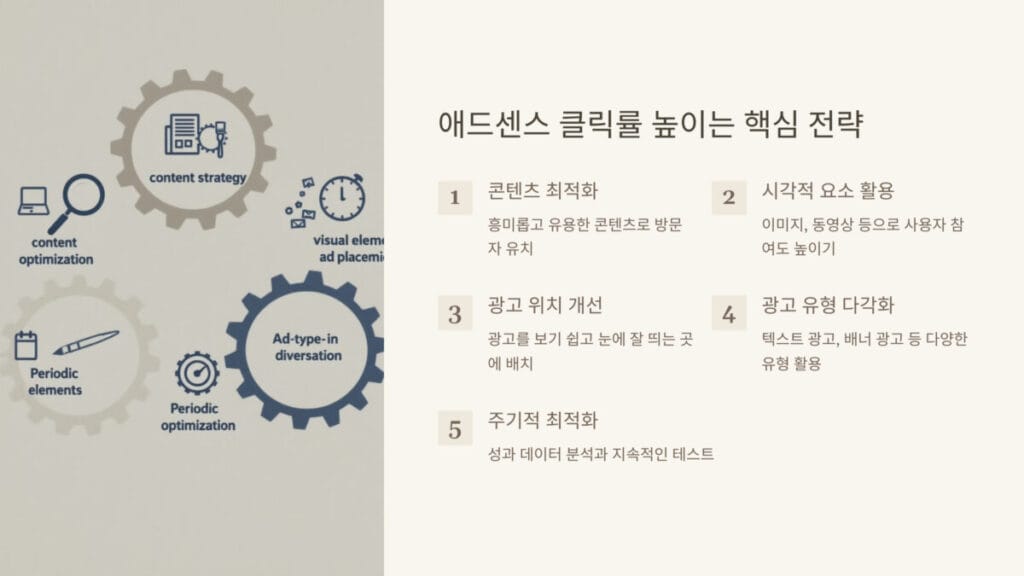 애드센스 클릭률 높이는 핵심 전략